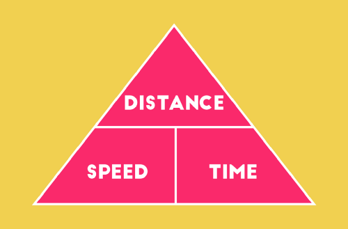 Distance Speed Time Formula